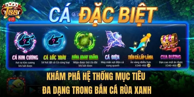 Khám phá hệ thống mục tiêu đa dạng trong Bắn cá Rùa Xanh